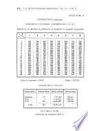 Boletín del Instituto Nacional de Investigaciones Agronómicas